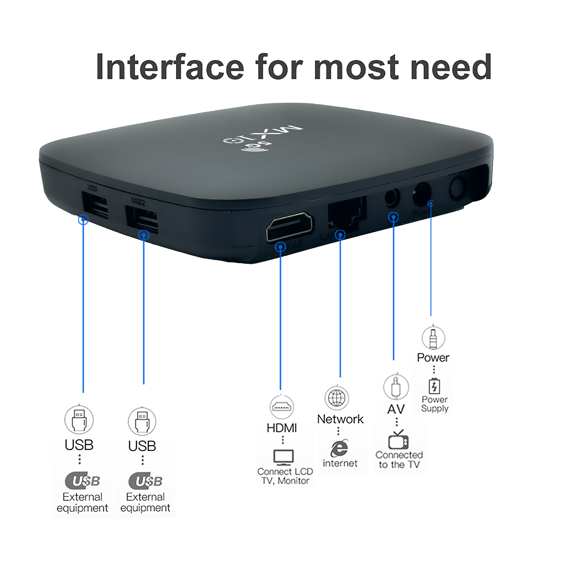 2024 New M10 5G 2.4G/5Ghz Wifi 6 Smart box tv 1GB 8GB Media Player Set Top Box Android 13 Tv Box