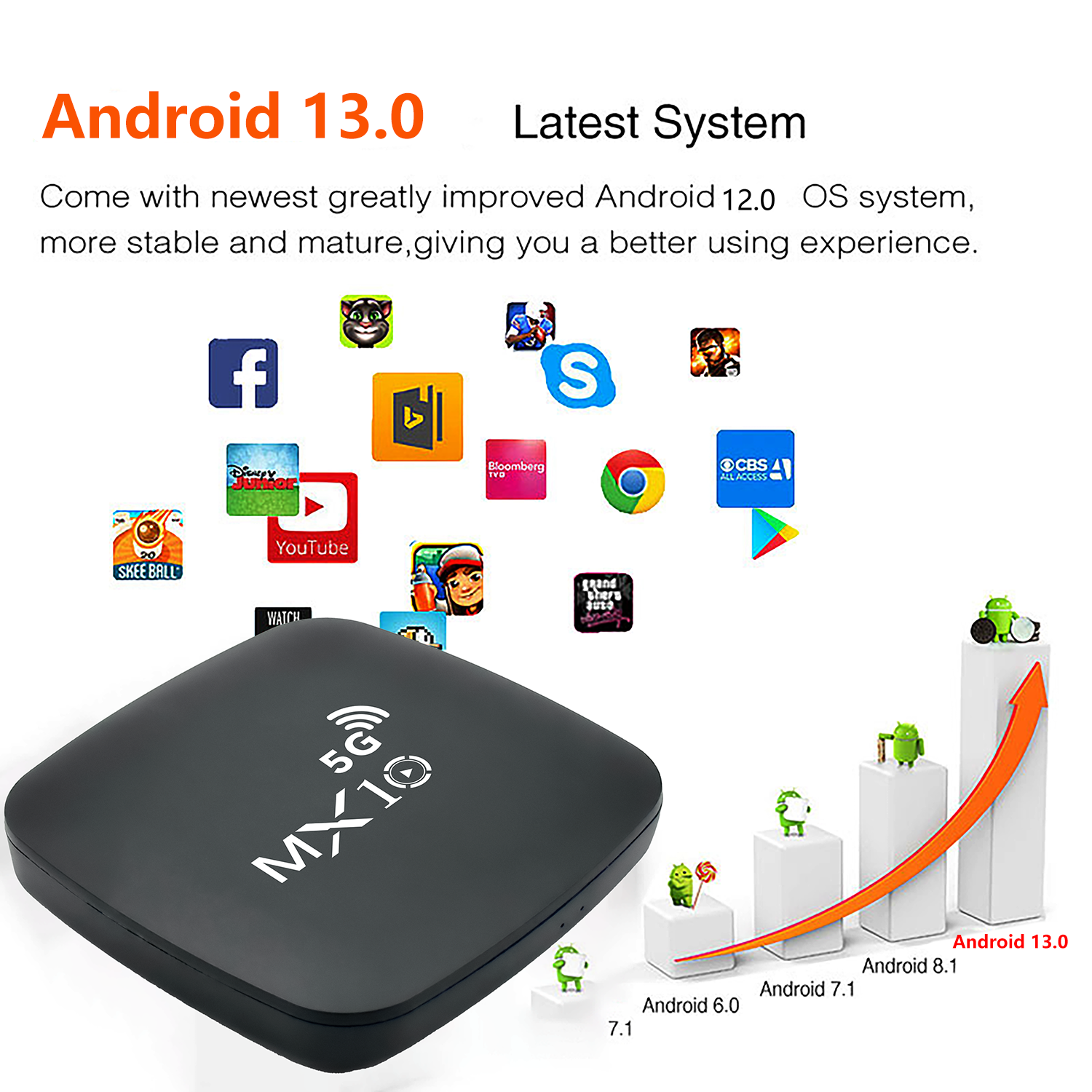 2024 New M10 5G 2.4G/5Ghz Wifi 6 Smart box tv 1GB 8GB Media Player Set Top Box Android 13 Tv Box