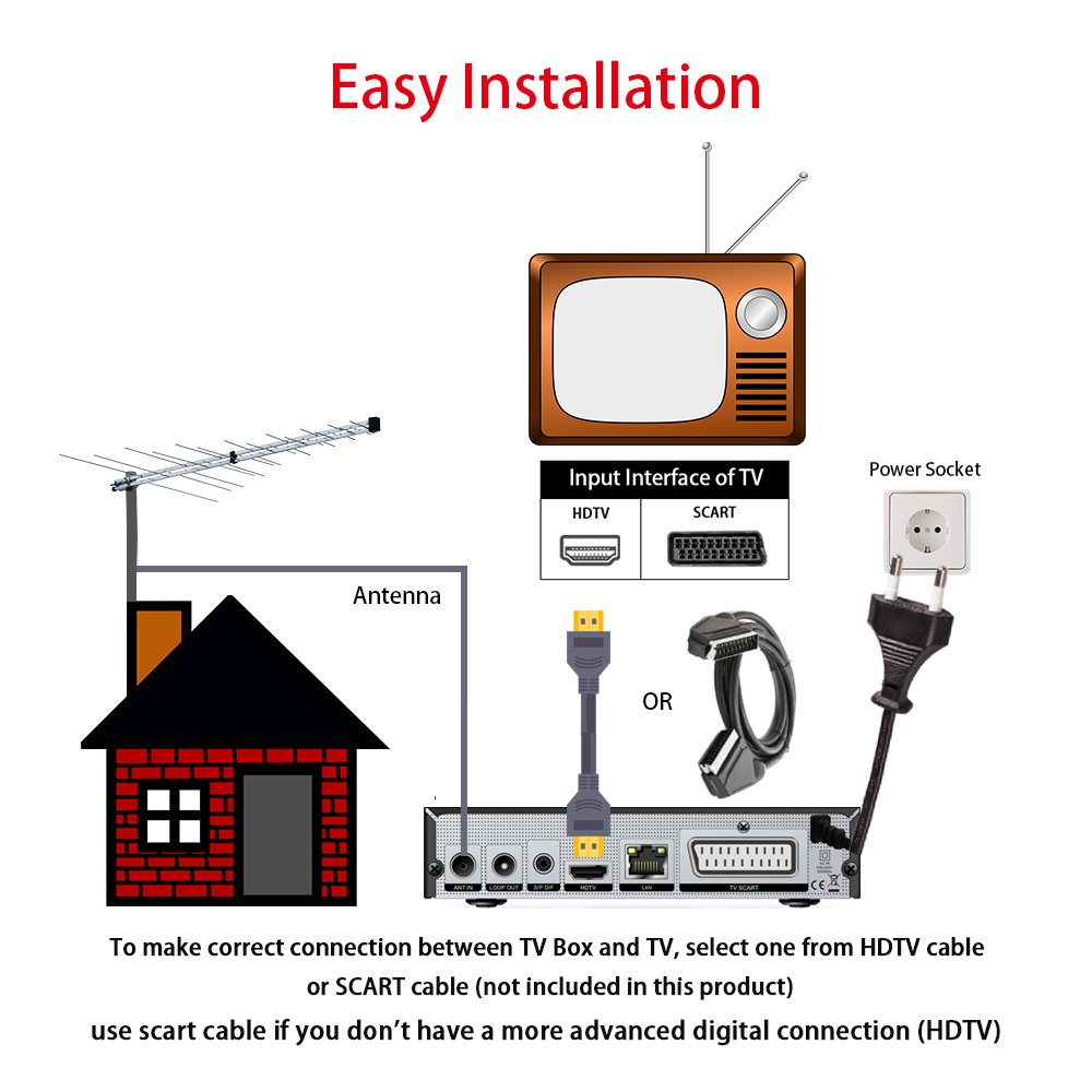 DVB T2+C HD6800 dvb-t2 h.265 decoder box Support wifi Dongle m3u EPG PVR Time Shift HEVC MeeCast dvb hd T2/T DVB C set top box