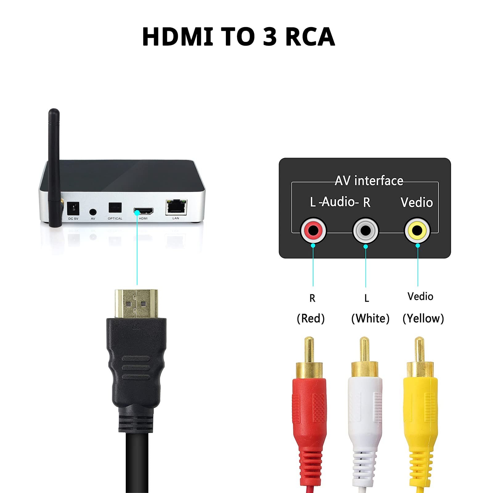 1.5M 1080P Component HD Audio Video HDTV Male To 3 RCA AV Cable For HDTV Set-Top Box TV
