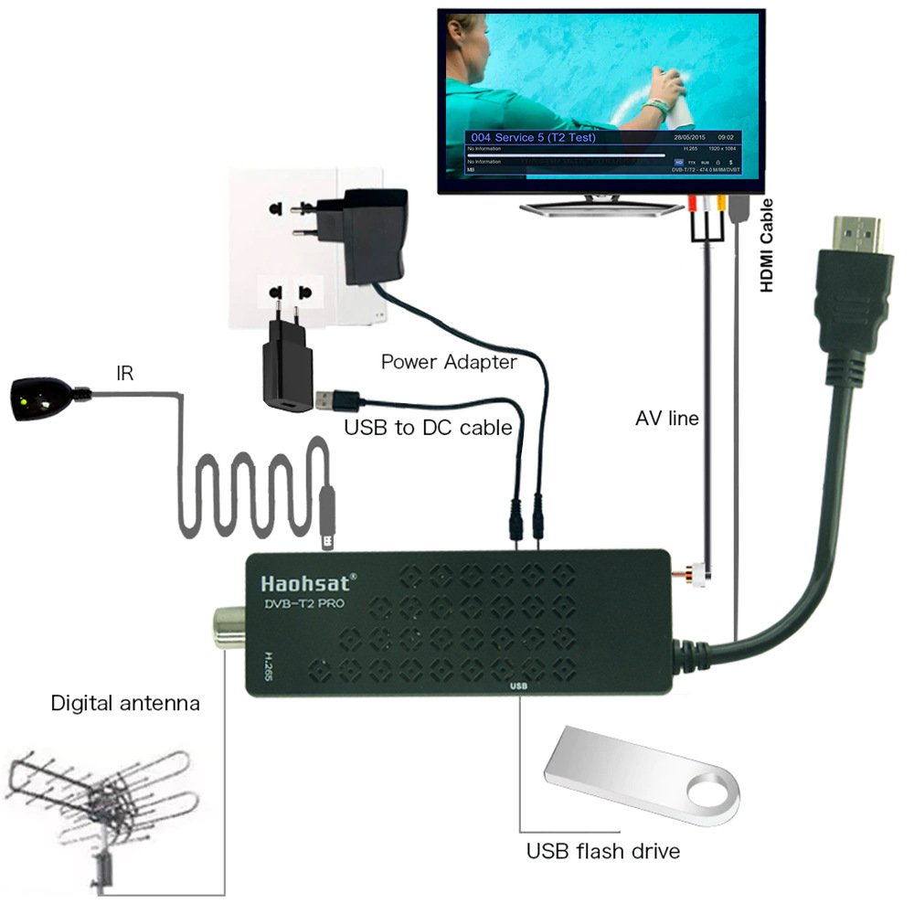 Satellite Multimedia Player Set Top Box Digital TV Decoder DVB-S2 Free To Air Conversor TV Receiver OEM