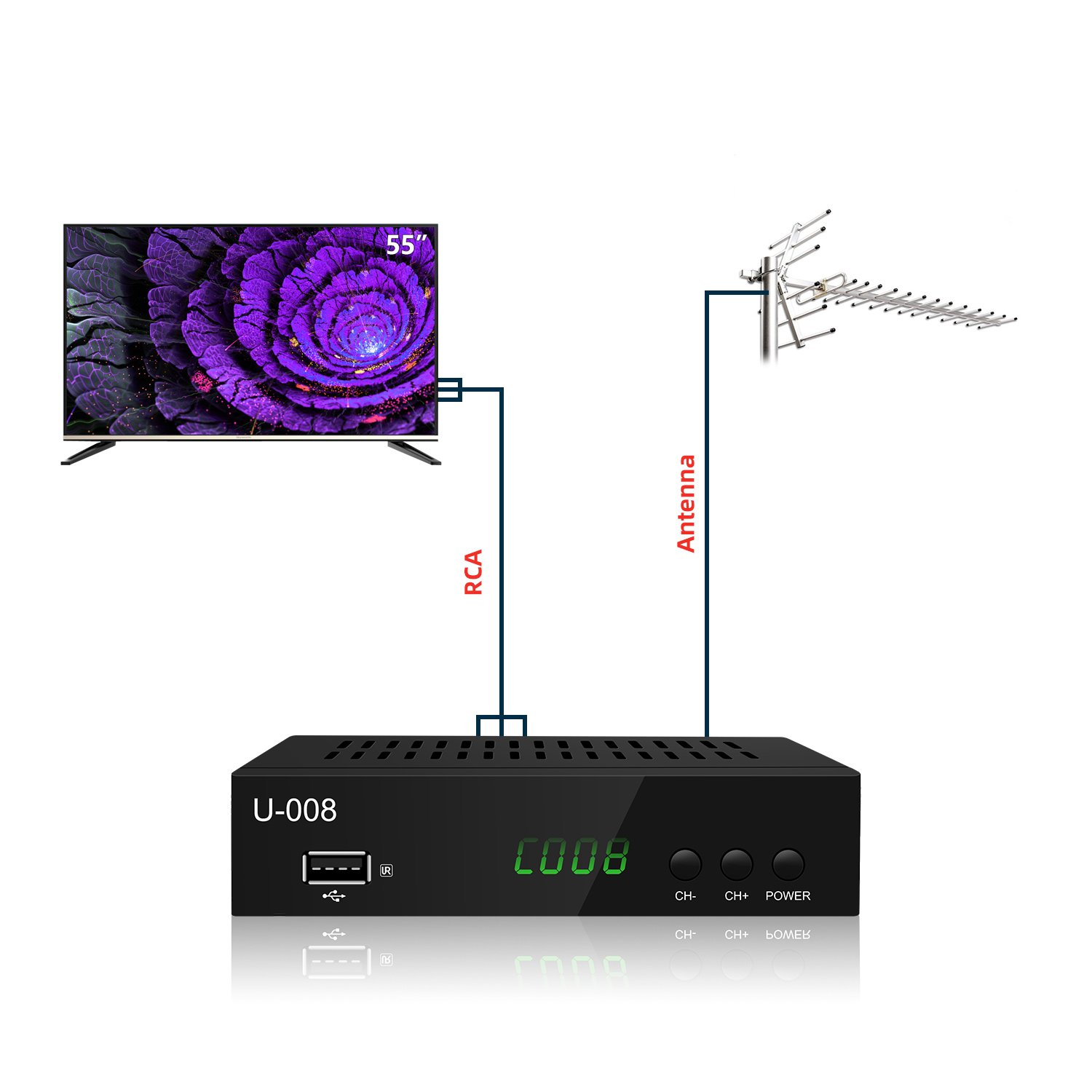 ATSC1.0 USB Stick Tv Tuner Full HD ATSC TV Box Digital Converter Box with TV Tuner,USB Multimedia Function set top box