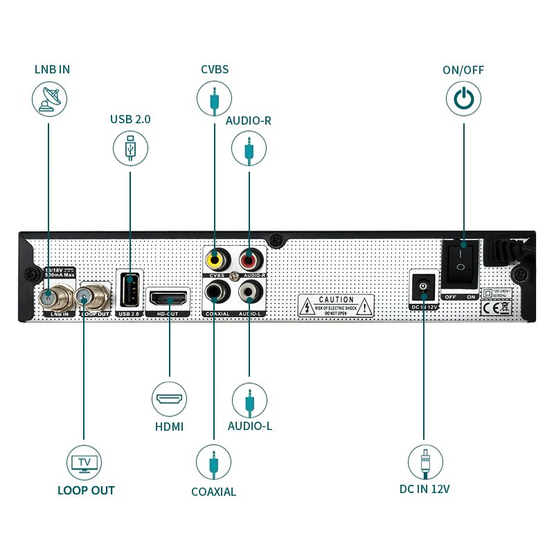 SStrong 4922A Digital Receiver Hot Selling Africa Middle East Strong Satellite Receiver Set Top Box DVB S2 Decoder
