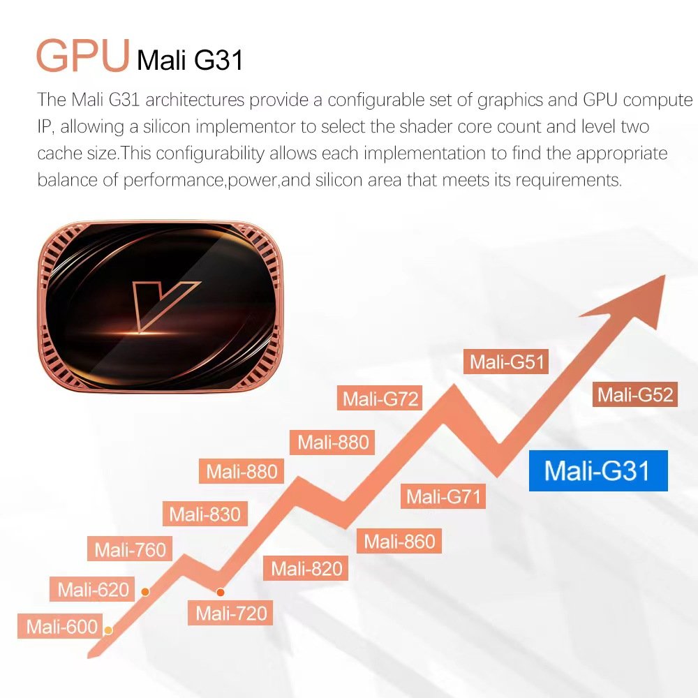 VONTAR X3 4GB 128GB 8K TV BOX Android 9 Smart Android TVBOX 9.0 Amlogic S905X3 Wifi 1080P BT 4K Set Top Box 4GB 64GB 32GB