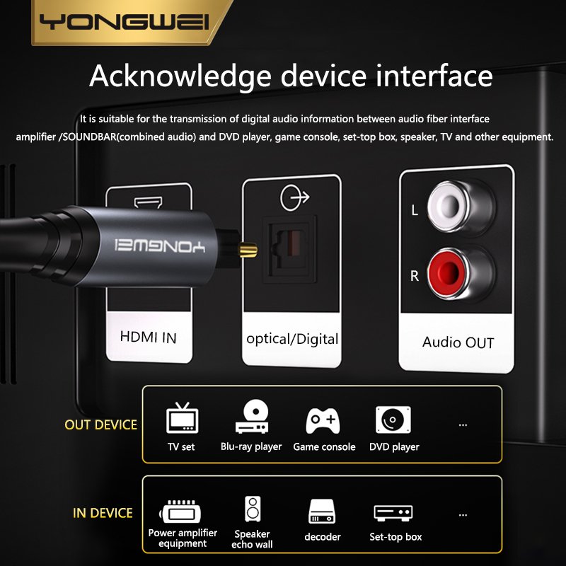 YONGWEI 5.1 Digital Optical Audio Cable SPDIF Fiber Toslink TV Box Speaker Wire Soundbar Amplifier Subwoofer Camera/Projector