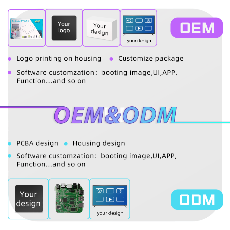Original factory 4K HDR Smart Android 11.0/13.0 Tv Box Amlogic s905Y4 dual wifi 2.4G/5G RAM2GB/4GB support software customize.
