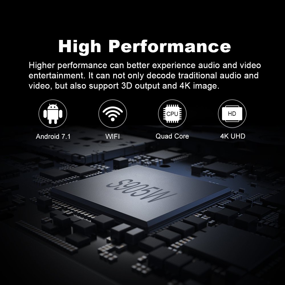 X96 Mini Set-top Box TV Box Android 9.0 Amlogic S905W Quad Core 1G 8GB 2G 16GB Support 2.4G/5G Wifi 4K