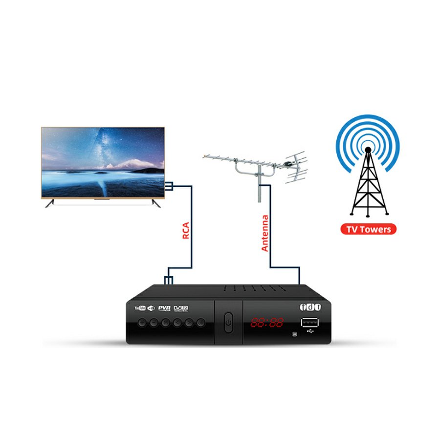 Digital Set Top Box Dvb-t2 Supplier Full HD FTA DVB T2 SET-TOP BOX Hd Receiver dvb-t2