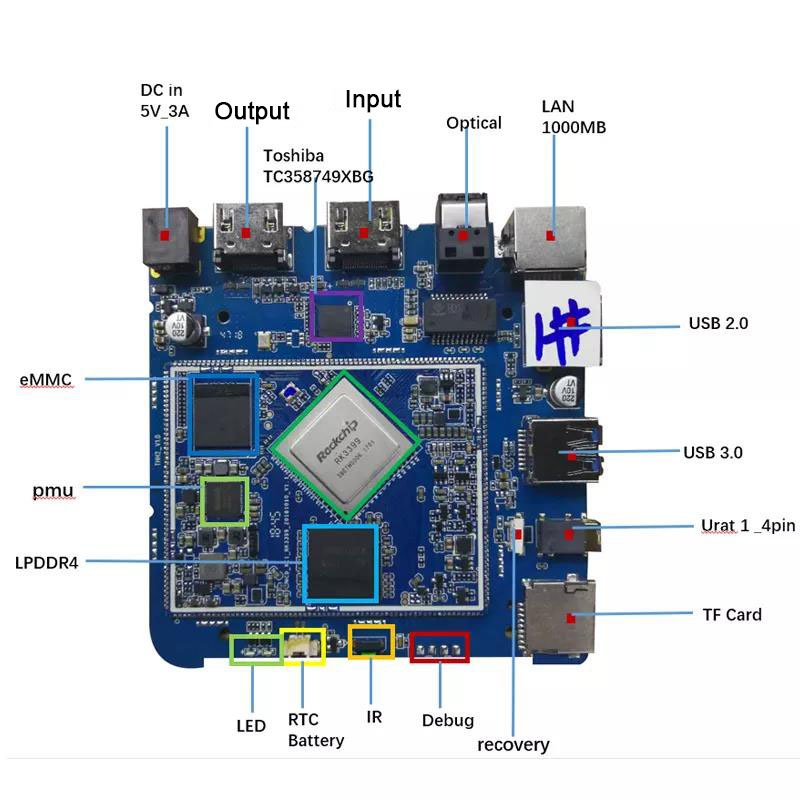 OEM Smart Android 8.1 Set Top Box RTC Clock Battery Support HD Input 4K OTT TV Box