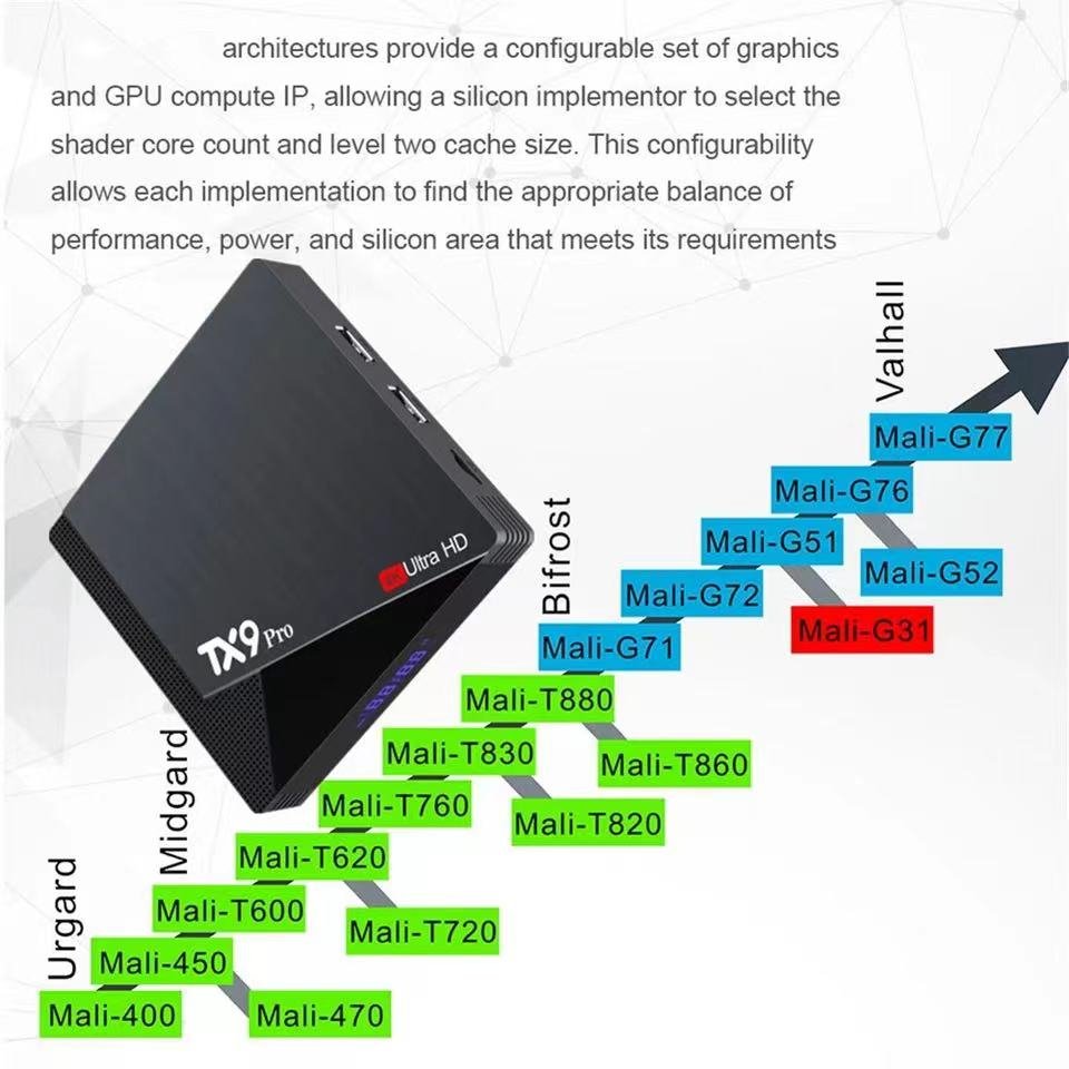 Cheap Good Quality TX9 Pro Android 10.0 Set Top Box 4K HD Dual Brand 2.4G 5G WiFi Media 4+32GB 8+128GB Player H313 Smart TV BOX