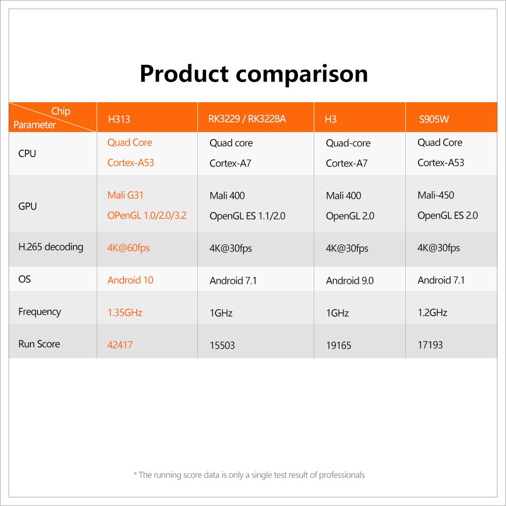 Original Cheapest X96Q Allwinner H313 Set-top Box 1Gb 2Gb 8Gb 16Gb 2.4/5G Android 10.0 Wifi smart Media Player