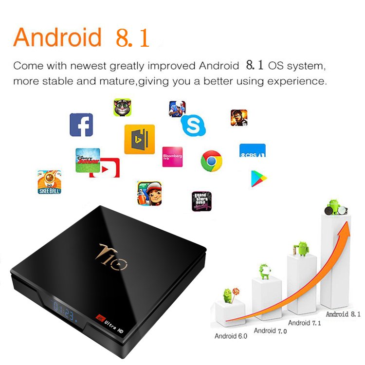Wholesale Amlogic S905W 4k High Definition Smart Tech Subscription Streaming Device Small Home Use Android OS Set Top Box