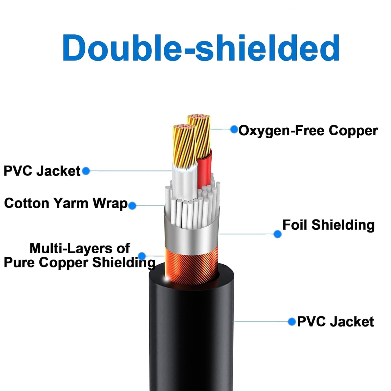 ZONG 6.35mm Straight Male to XLR Female Audio Cable Stereo Jack Balanced 3pin XLR Microphone Cable Set-Top Box 6.35mm XLR Cable