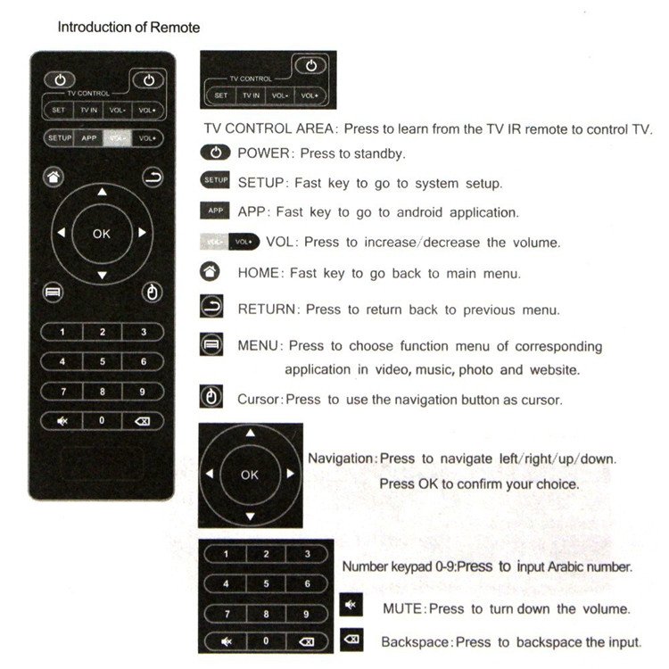 Wholesale Universal Remote Control Android TV BOX Remote Control Replacement Smart TV Stick Learning Code Remote