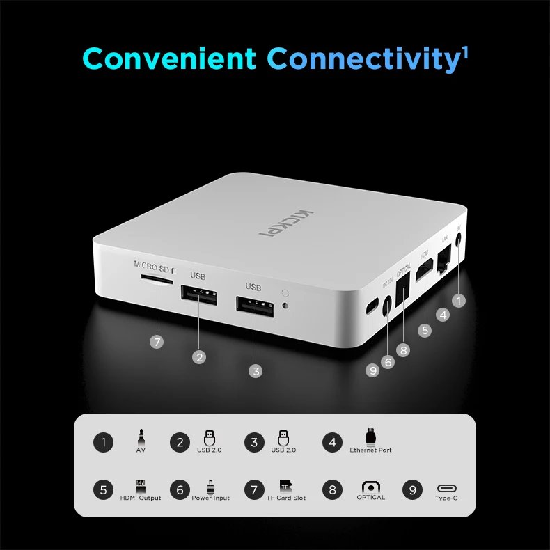 2024 IPTV Box Android 11.0 KICKPI Google Player HD 4K TV Box 4GB 32GB
