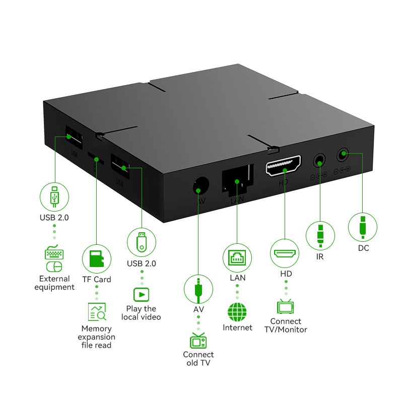 Good Quality 4k Smart TV Box Quad Core bT 5.0 Amlogic S905X3 IP TV Set Top Box OTT HD Android 11 Remote Control Android TV Box