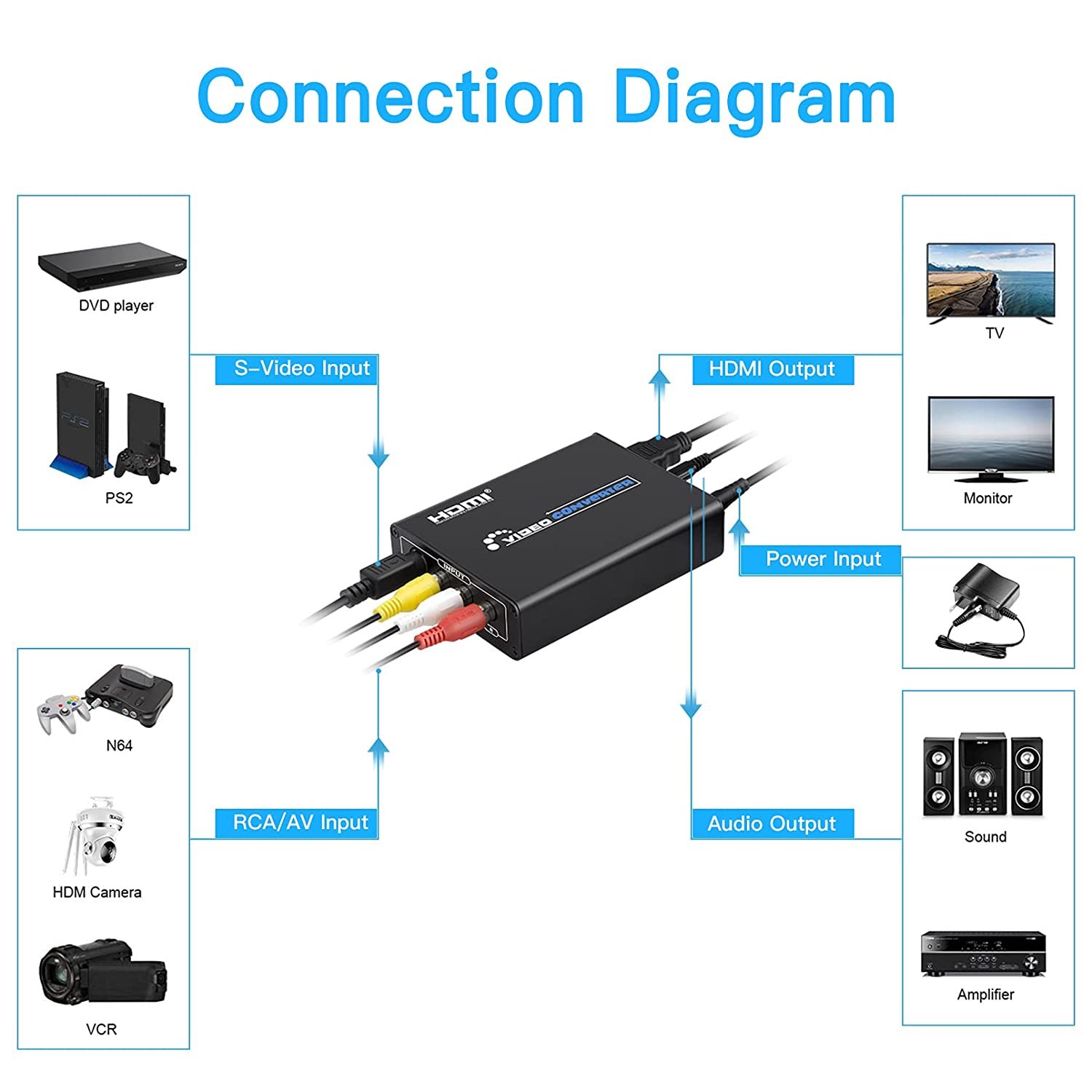HD AV(CVBS)+S-Video to HDMI video converter box ,Support 720P 1080P