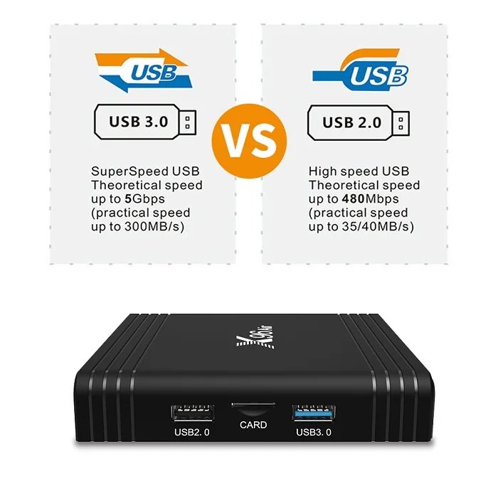 Android9 Set Top Box Hot Sell Amlogic S905X3 High Quality 16GB 32GB 64GB Dual Wifi 8K Best Android TV Box X96Air