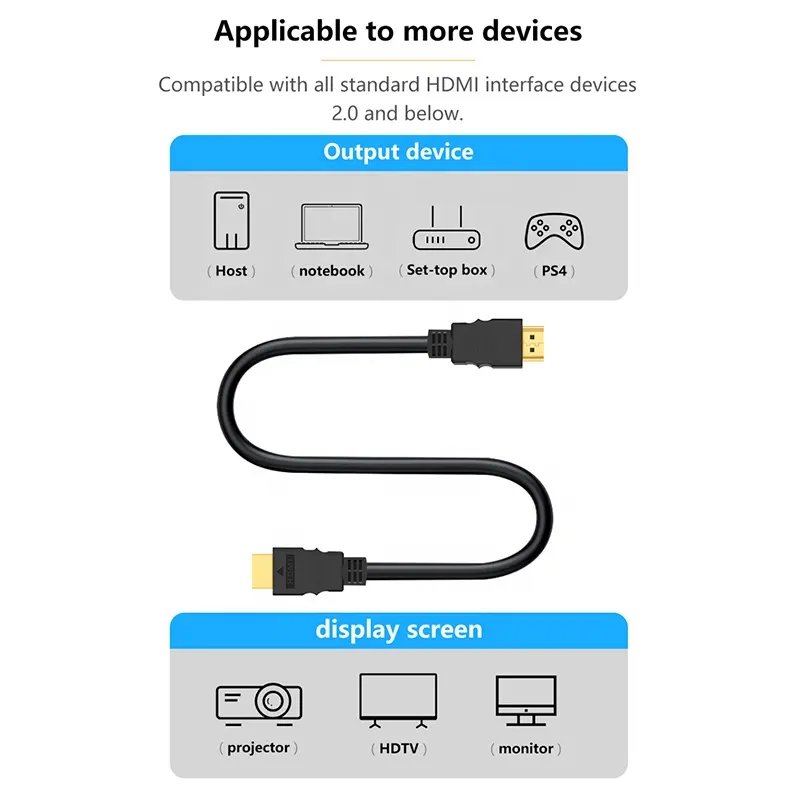 Factory production of HDMI HD cable set-top box TV projector video output line is cheap