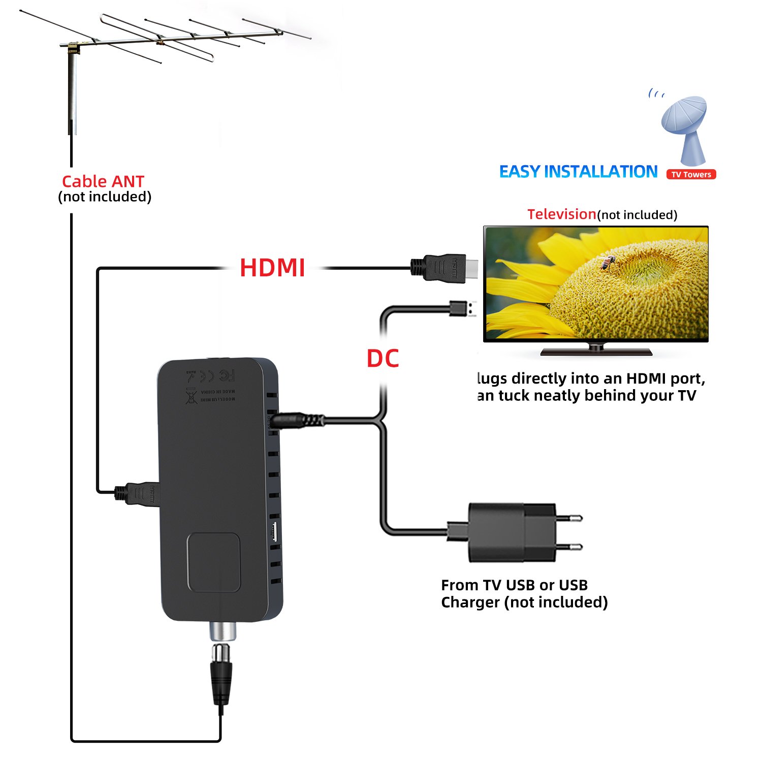 Junuo Factory H.265 DVB T2 Digital TV Set Top Box Terrestrial Receiver Hevc Decoder Mini DVB T2 Stick