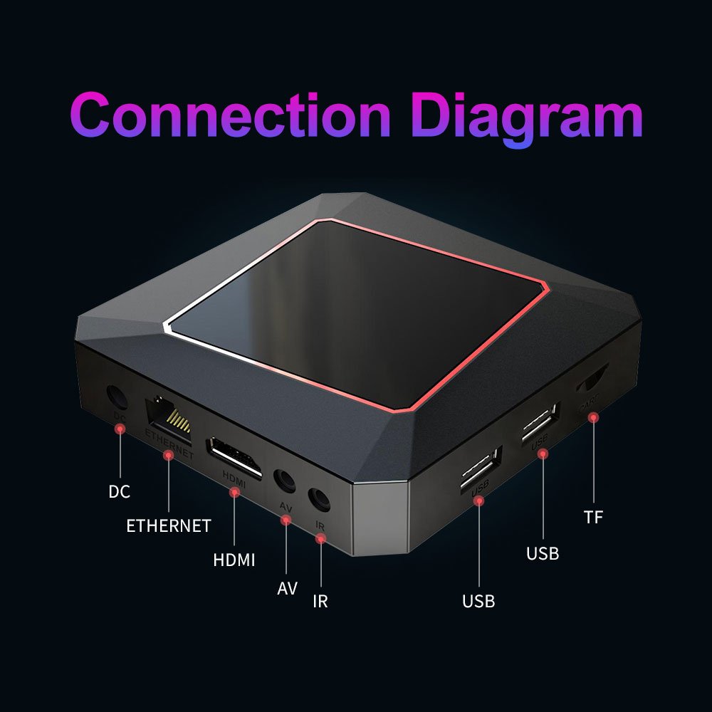 Topleo I96Q ATV smart atv box 32gb android 11 set top box ip tv with dual wifi Supports 4K video decoding tv box android