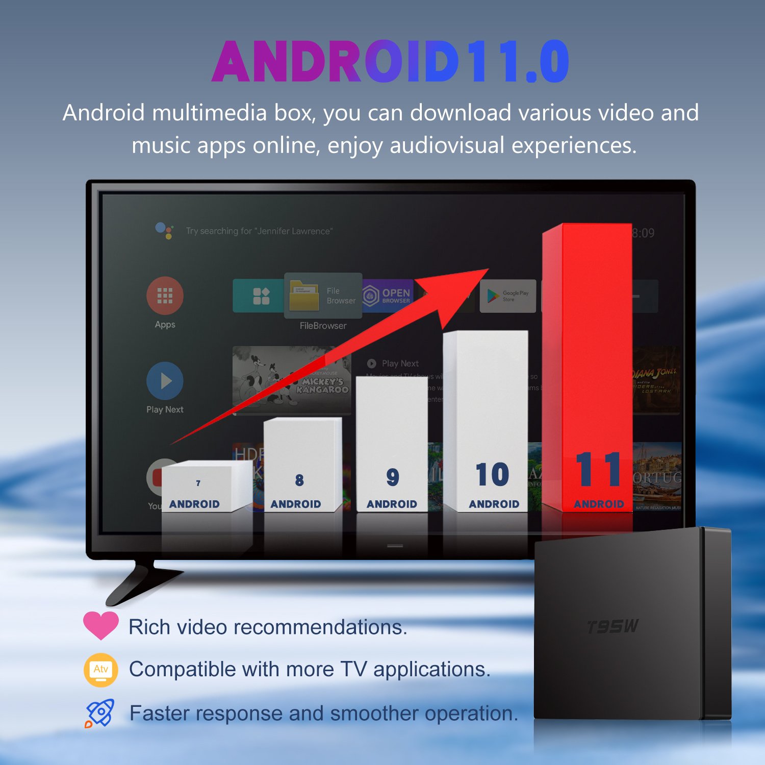 T95W S905W2 chipeset android tv box smart 4K online 2.4/5g wifi android 11 set top box iptv Digital small screen tv box