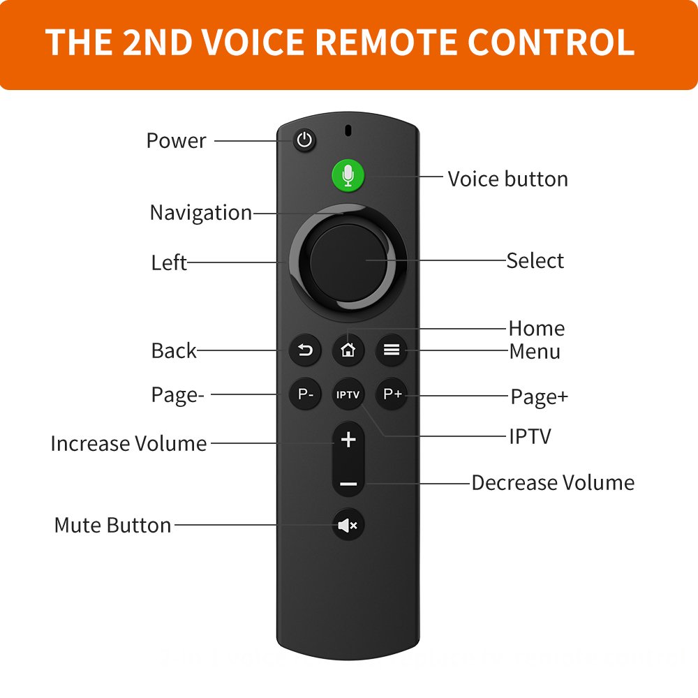 IP TV Voice Kits New Voice Remote Control Replacement for Any smart Android Television Plug&Play Cheapest TV set-top Box
