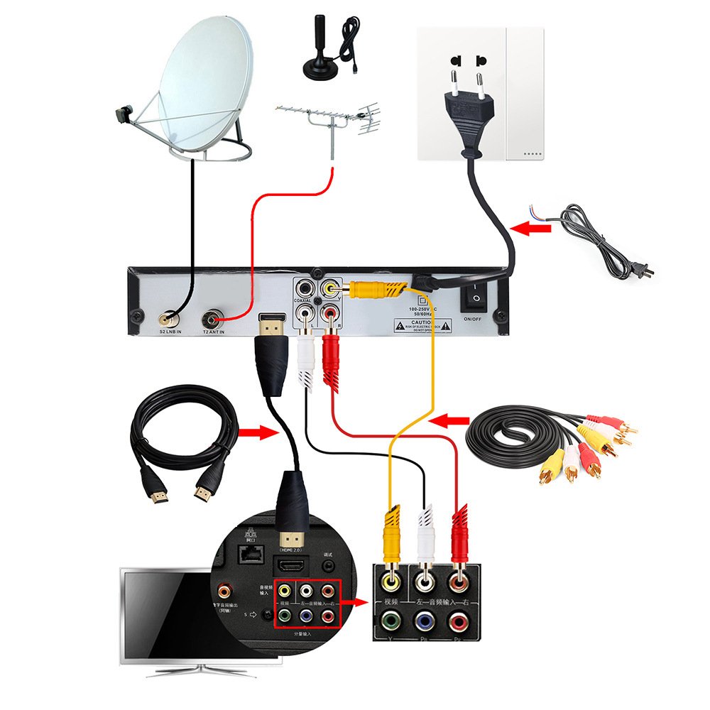 Combo t2+s2 set top box combo dvb s2 dvb t2 satellite tv receiver H.264 Dvb-t2 Fta Dvb-s2 Set Top Box