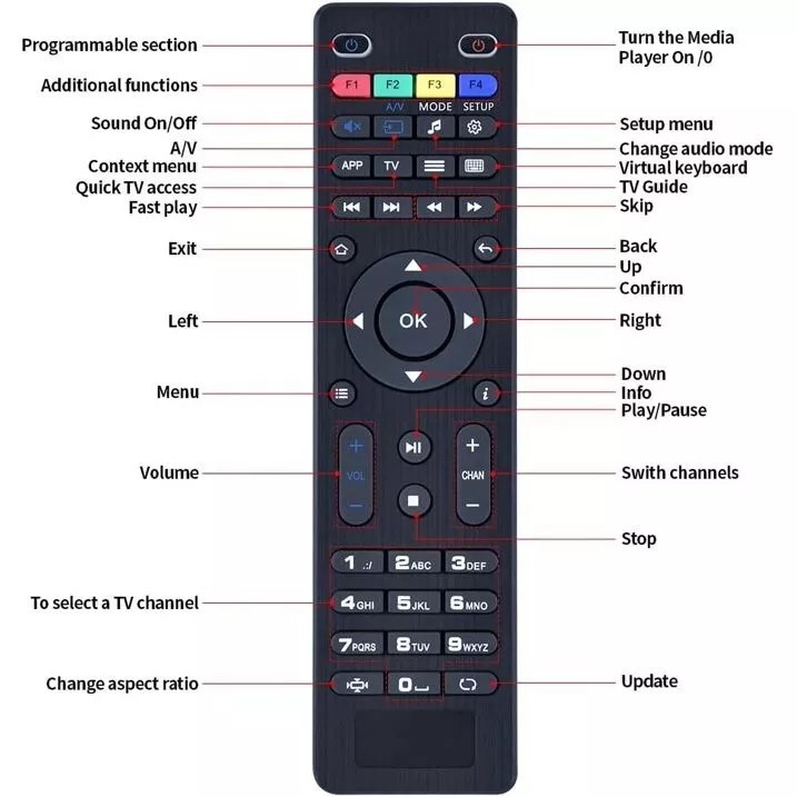 NEW Replacement Remote Control Infrared ABS Material Custom Remote Fits Mag 250 254 255 257 260 275 IPTV TV Box Set Top Box