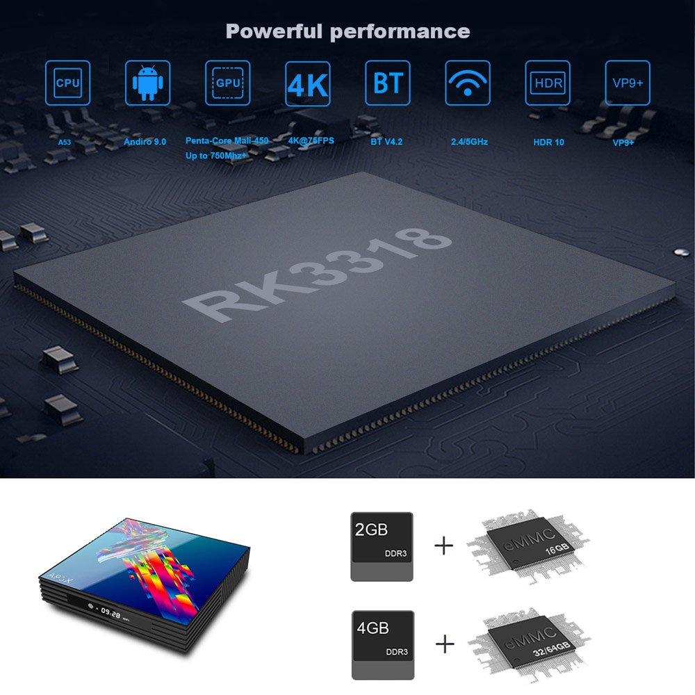 A95X R3 Android 9.0 Smart TV Box 4GB RAM 32/64GB ROM Rockchip RK3318 2.4G/5.0G WiFi BT4.0 4K HD Media Player Set Top Box