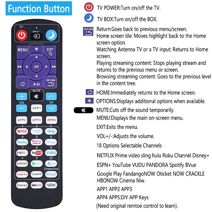 Replacement Remote for All Roku TVs and Roku Players
