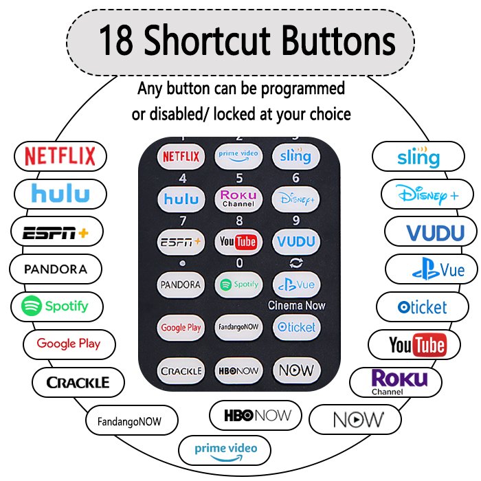 Replacement Remote for All Roku TVs and Roku Players