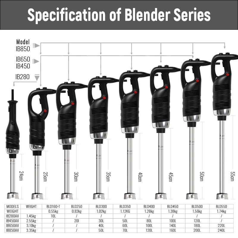 ASAKI Manufacturer price electric hand blender Heavy duty Immersion Blender commercial immersion blender