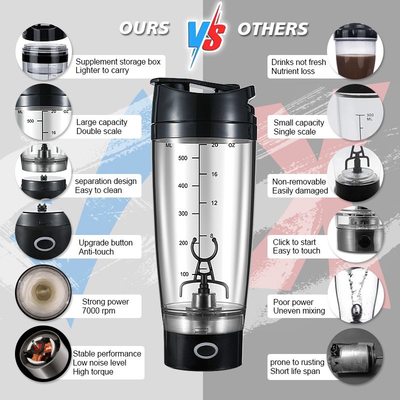 Top Seller 600ml Automatic Portable Stirring Electric Blender Battery Powered Self Stirring Milk Shake Cup
