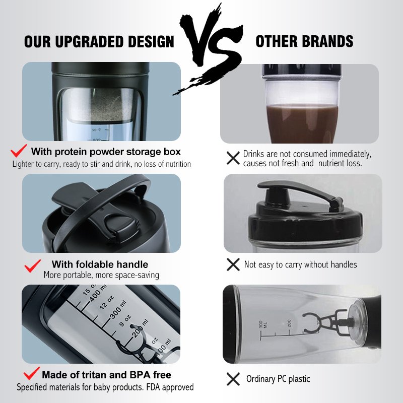 Portable Mixing Cup Stirring Cup Powerful Battery Mini Blender Premium Electric Protein Shaker Bottle Gym Sport Water Bottle