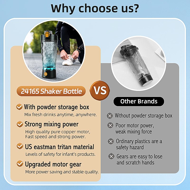 Henry Wang 22 oz mini protein shaker usb portable blender US Eastman Tritan Material 650 ml smoothie electric protein shaker