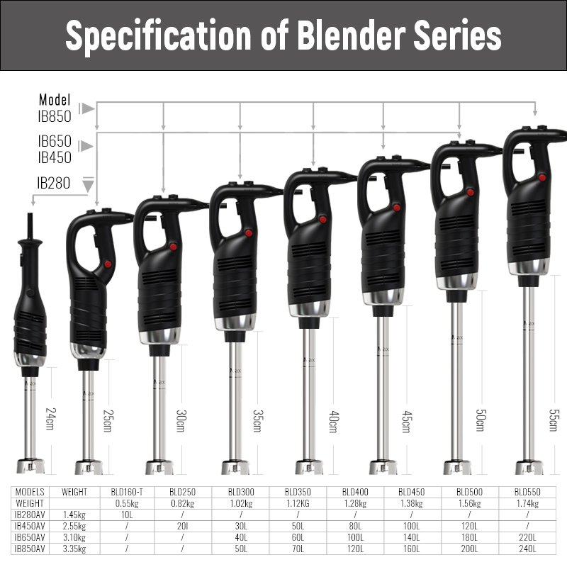 ASAKI hot sale factory price Electric commercial hand stick blender Immersion blender