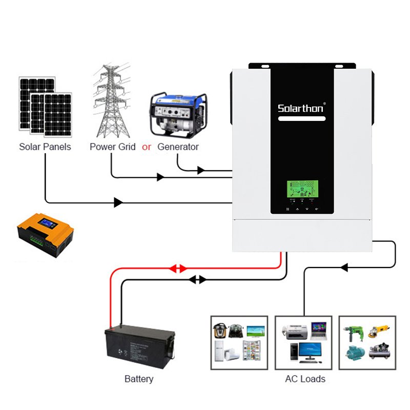 Solarthon Roofing 2kv 1kw 500kw Complete 30 Kw Kit Panel Ground Mounting 3.5 To5kw Off Grid Power Solar Inverter System