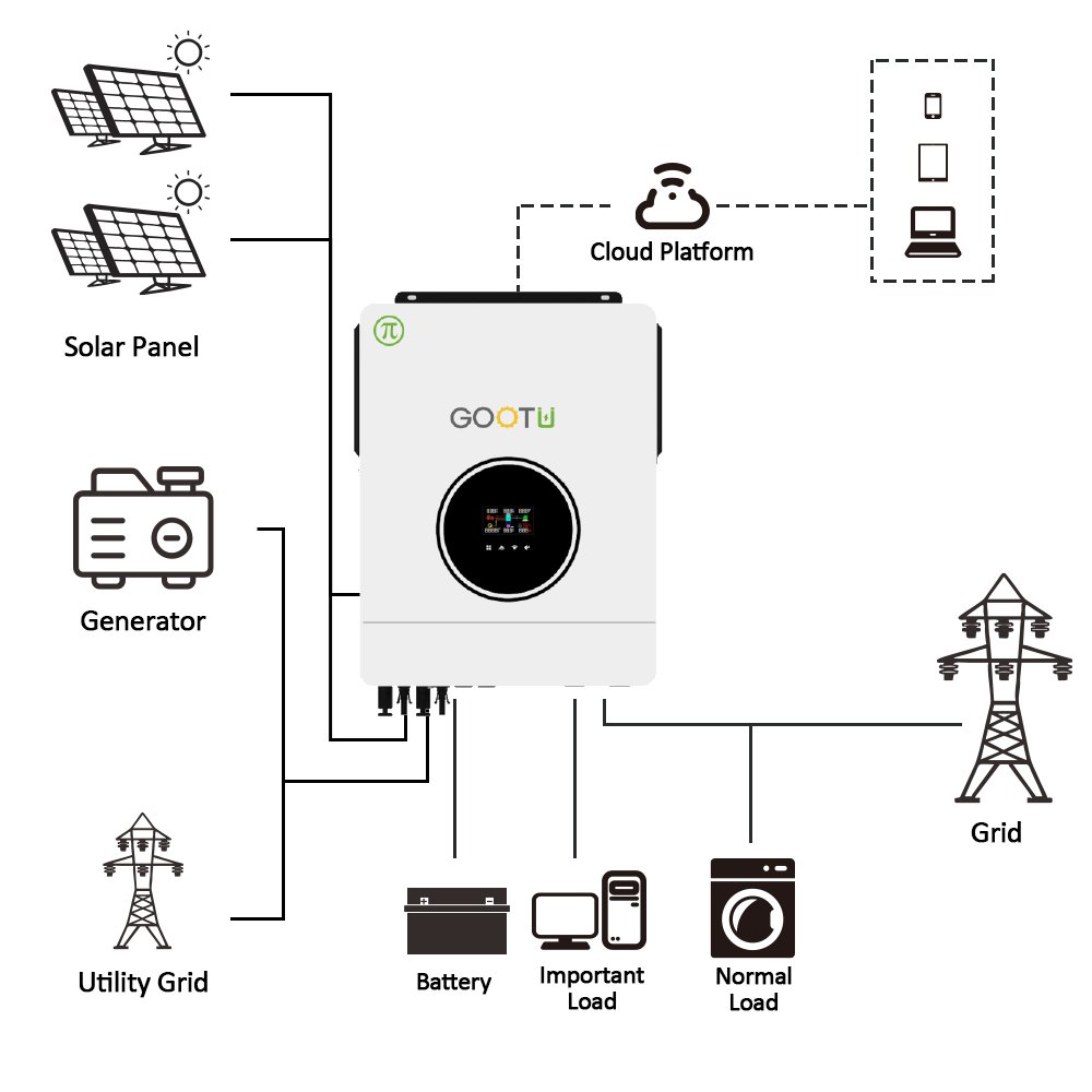 GOOTU 10KW Hybrid Solar Inverter 10200VA 48V All In One Dual Solar Inverter With 160A MPPT Solar Charge Controller