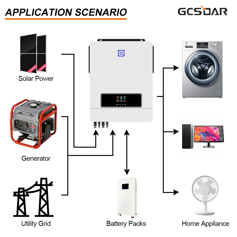 GCSOAR 10.2kw 48v Solar Hybrid Inverter for Solar Invert System Solar Home System Set