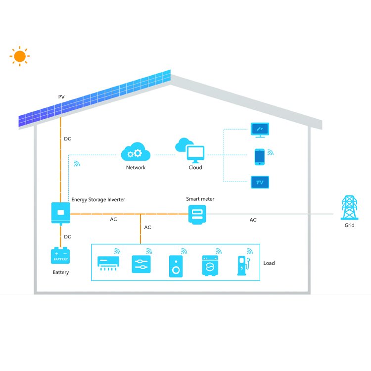 Koyoe 10KW Wechselrichter 15KW Inverter on Grid 20KW Off-Grid Solar Industrial Inverters with Mppt For Solar Energy System