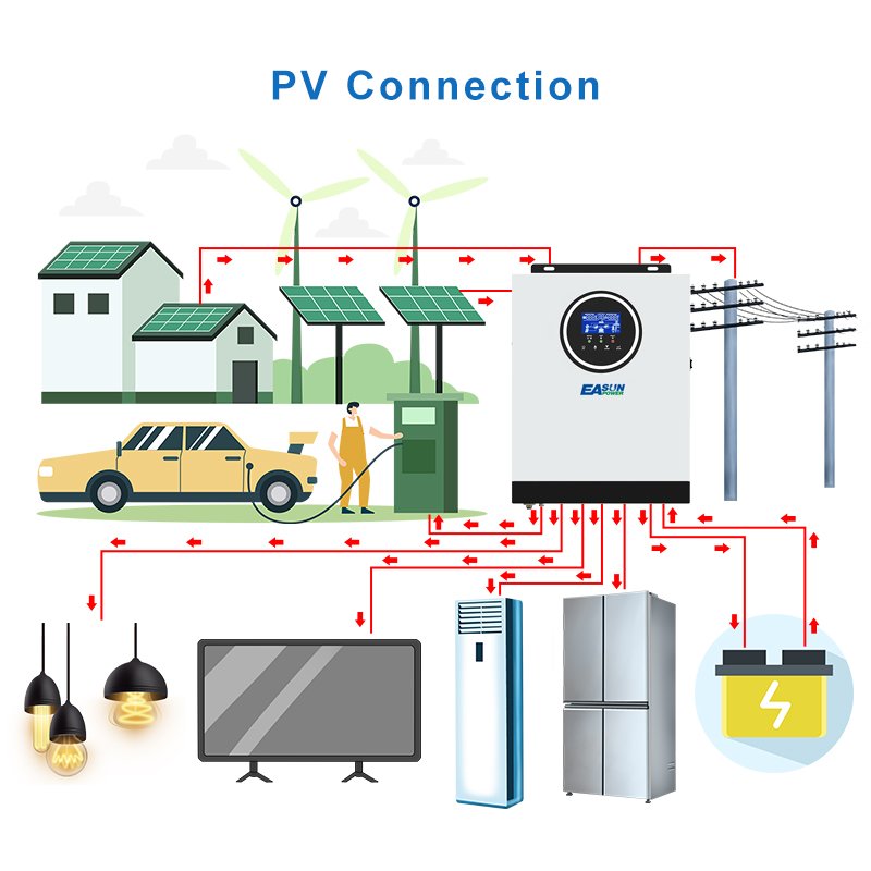 2023 New Arrival Pure SineWave China Manufacturers Solar PV Inverter 12V 220V 2000W