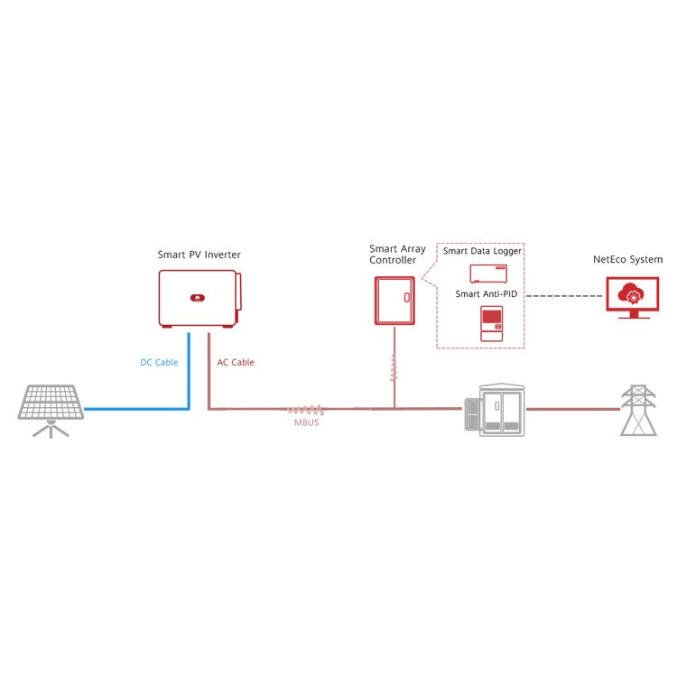 Hua wei SUN2000-50KTL-M3 Europe Warehouse 3 Three Phase 50kw On Grid Solar String Inverter with WIFI