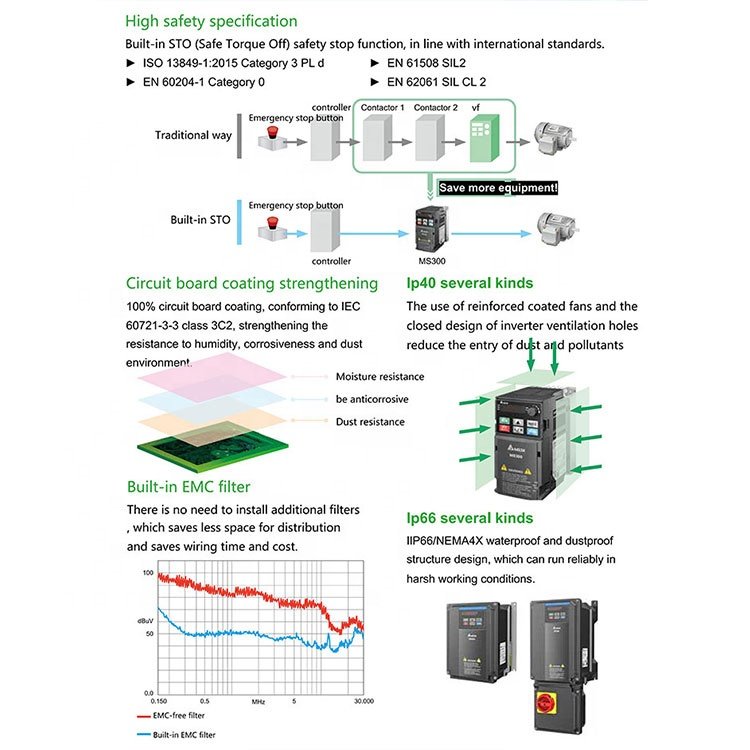 New and Original Delta Vfd-el Series Inverter Drive 150v 230v 460v 0.2kw-22kw Vfd MS300/MH300