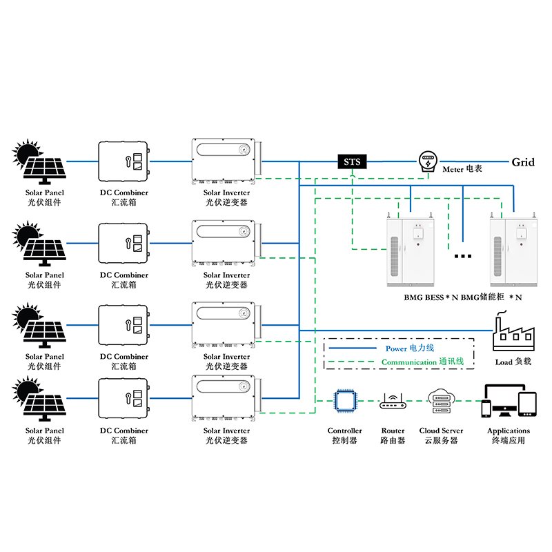 1MW/1MWh Energy Storage Container ESS All In One lifepo4 battery energy storage system with solar inverter