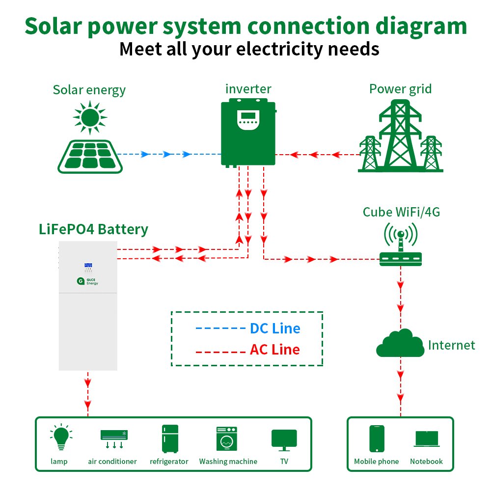 Oem/odm Energy Storage Power-wall MPPT Hybrid Solar Power Inverter 5kw Solar Power System Home System