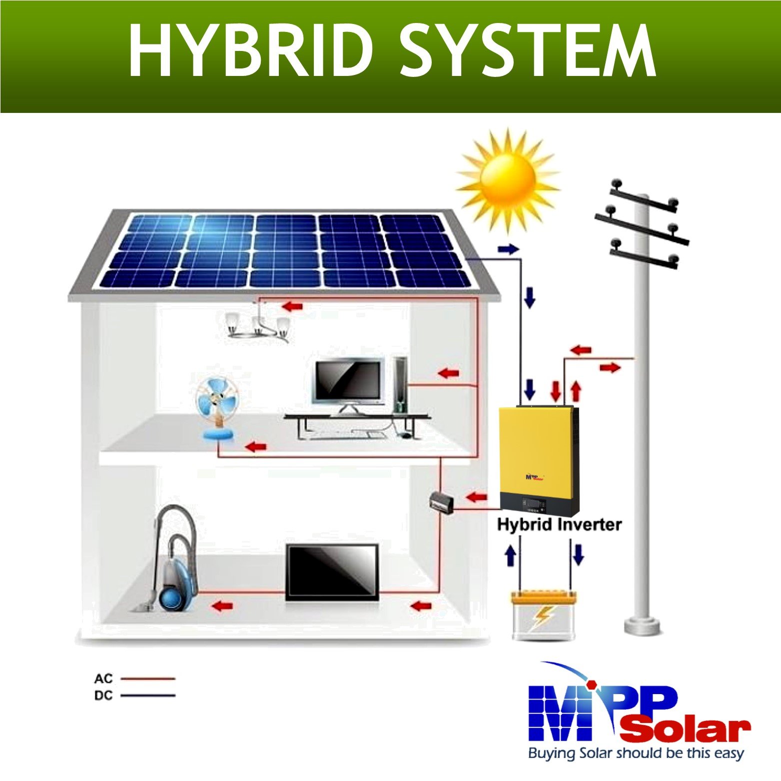 LVX6048 6000w 48v 120v 240v MPP Solar inverter split phase WiFi MPPT solar charger 120A Max PV input 450v battery optional