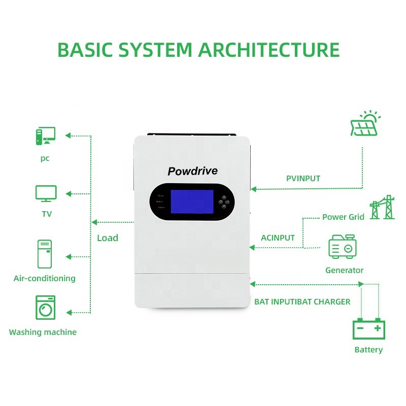 Hot Sale 6kw 6000w 48V single phase hybrid solar inverter on-grid off--grid solar power system