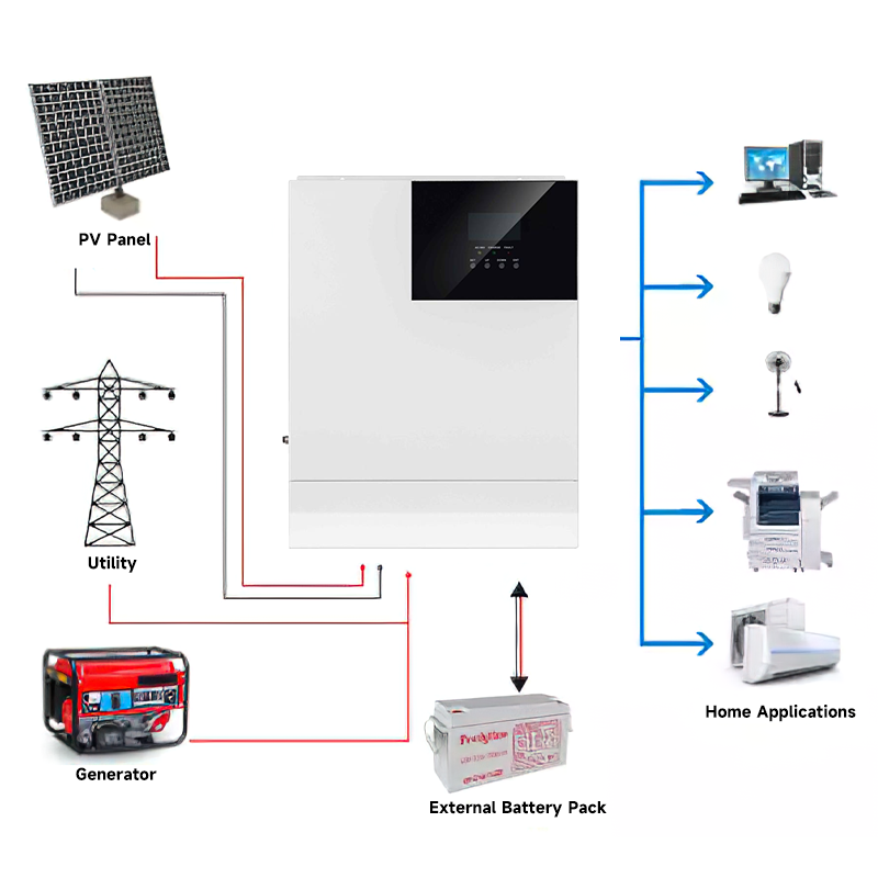 New Privacy Solar Inverter 3Kw 5Kw 100A Mppt Power Inverter With Charger 1Kw 12V24V 40A Support Lithium Battery Onduleur Hybride