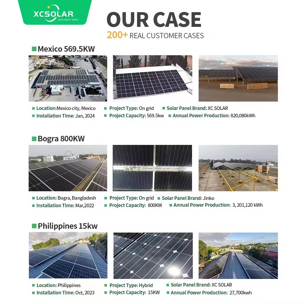 wholesale Price 30KVA 50KVA 100KVA Storage Battery Off Grid Hybrid Solar Inverters Complete Solar System For Home Power Station